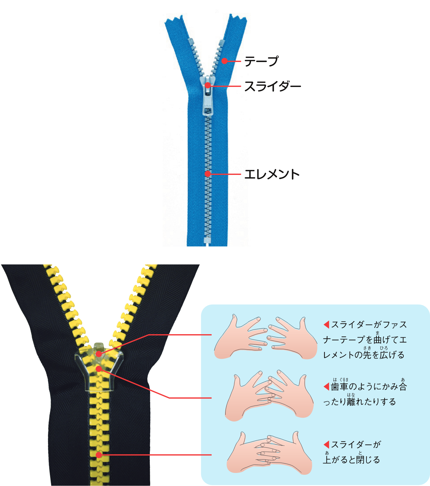 ファスナー部位名称