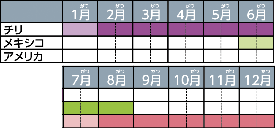 ブドウの販売スケジュール