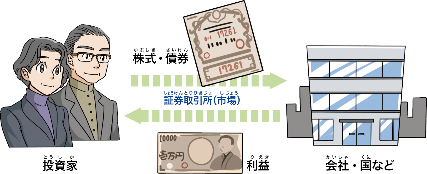 投資の仕組み