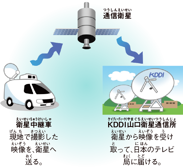 急な現場は、衛星で対応!