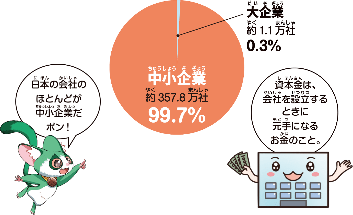 「平成28年経済センサス-活動調査」をもとにした中小企業庁の集計