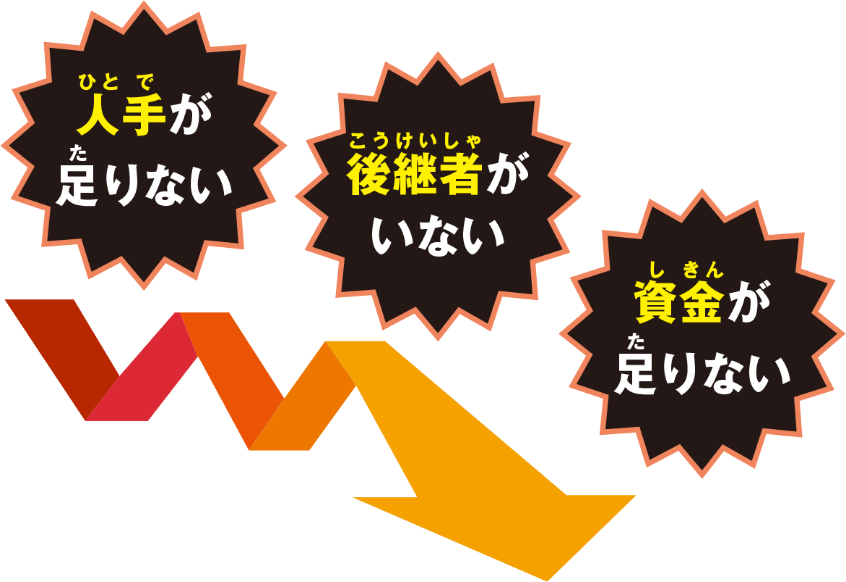 でも近年は中小企業がピンチ!?