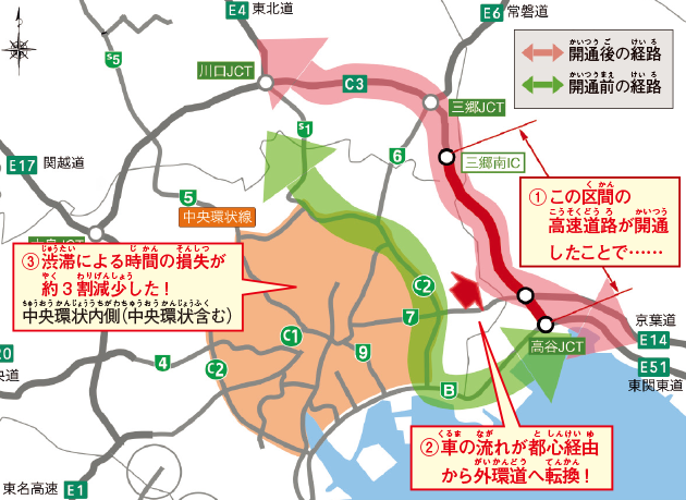 東京外環自動車道の開通前後の経路と渋滞状況の変化