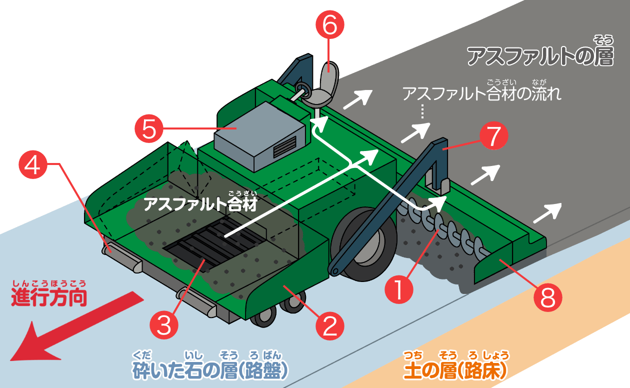 アスファルトフィニッシャ