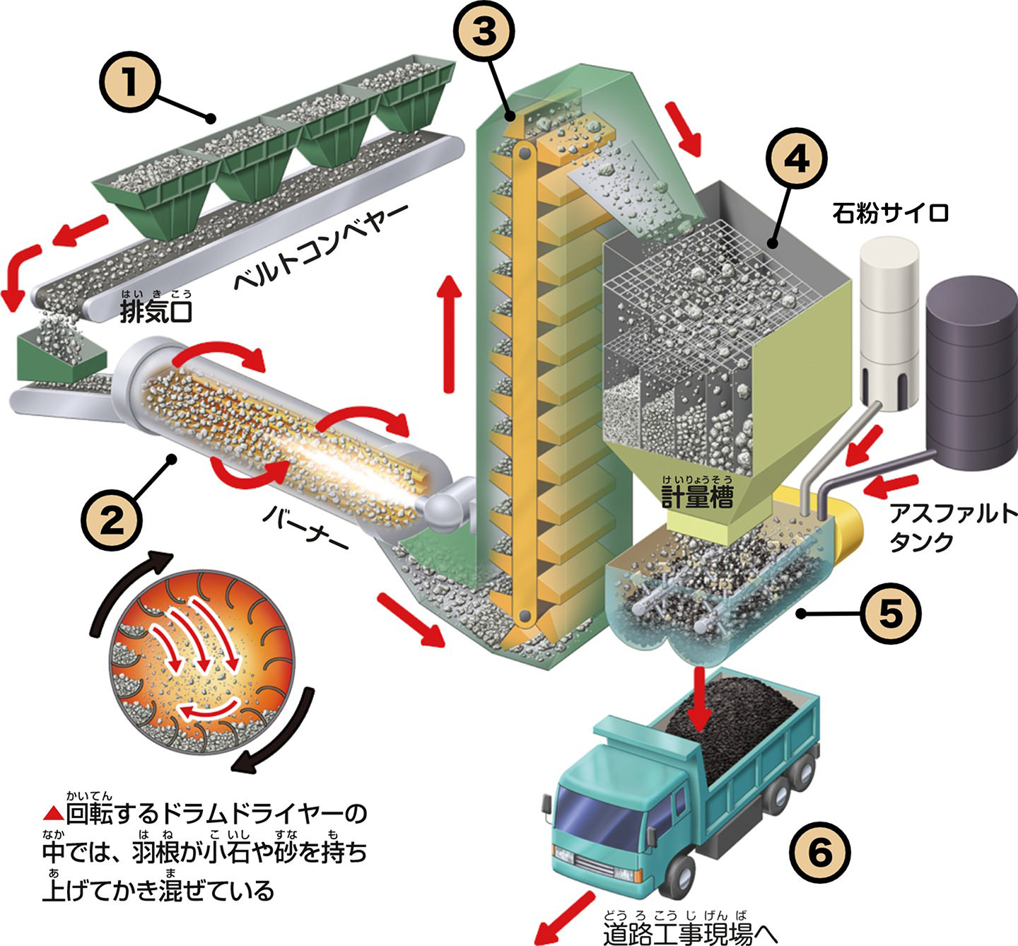 アスファルト合材工場