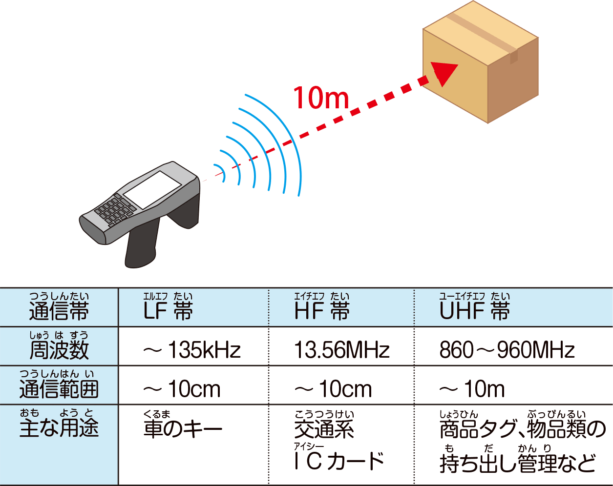 遠く離れていてもOK！