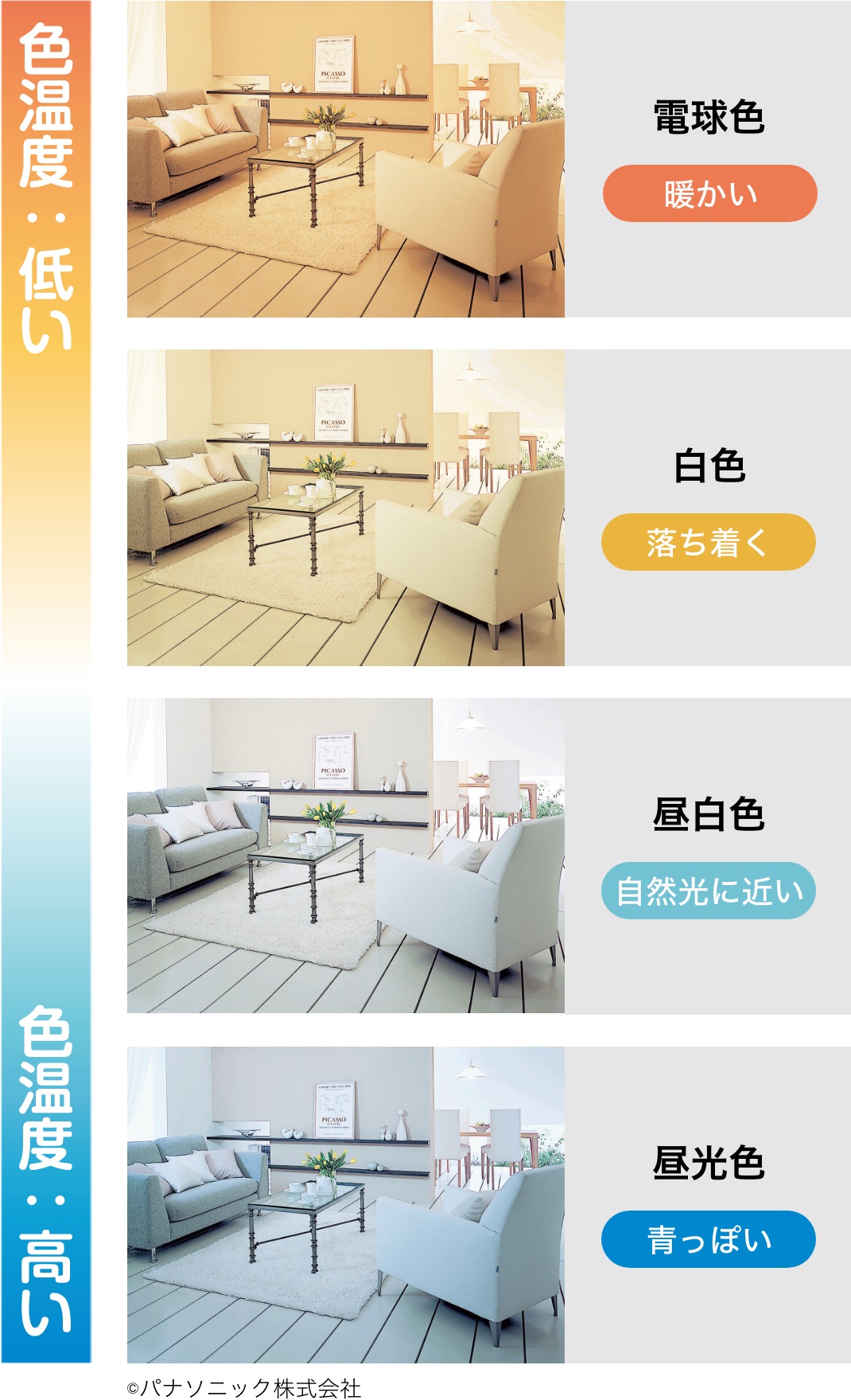 LEDライトの色温度
