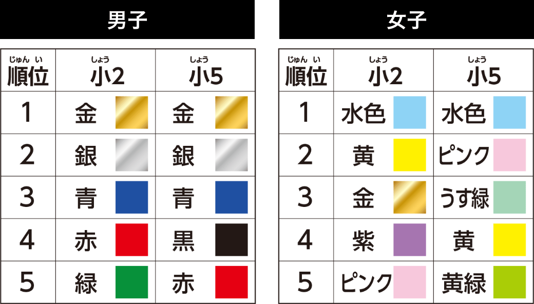 (一財)日本色彩研究所による調査(2014年)