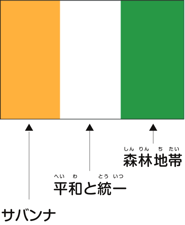 コートジボワール国旗