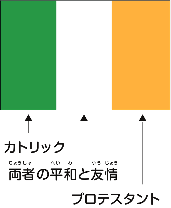 アイルランド国旗