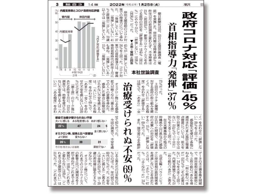 総合面（政治）、2022年1月25日付紙面