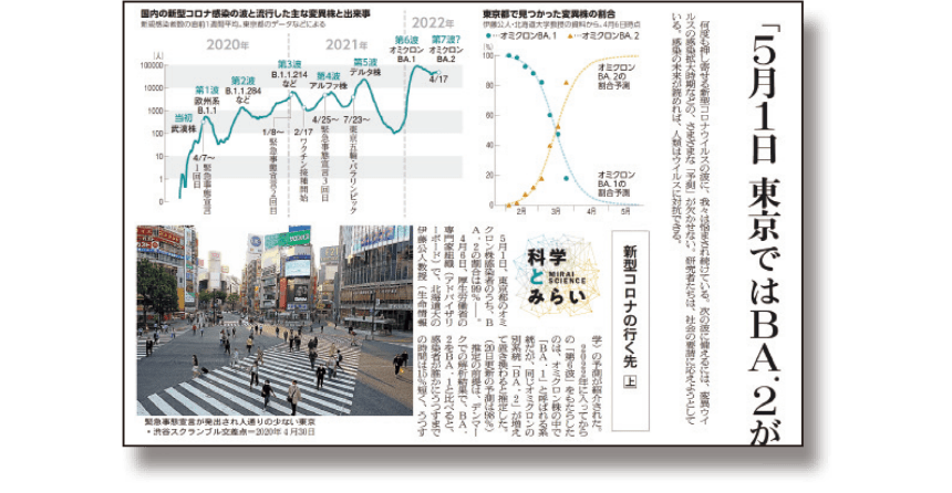 科学面、2022年4月22日付紙面