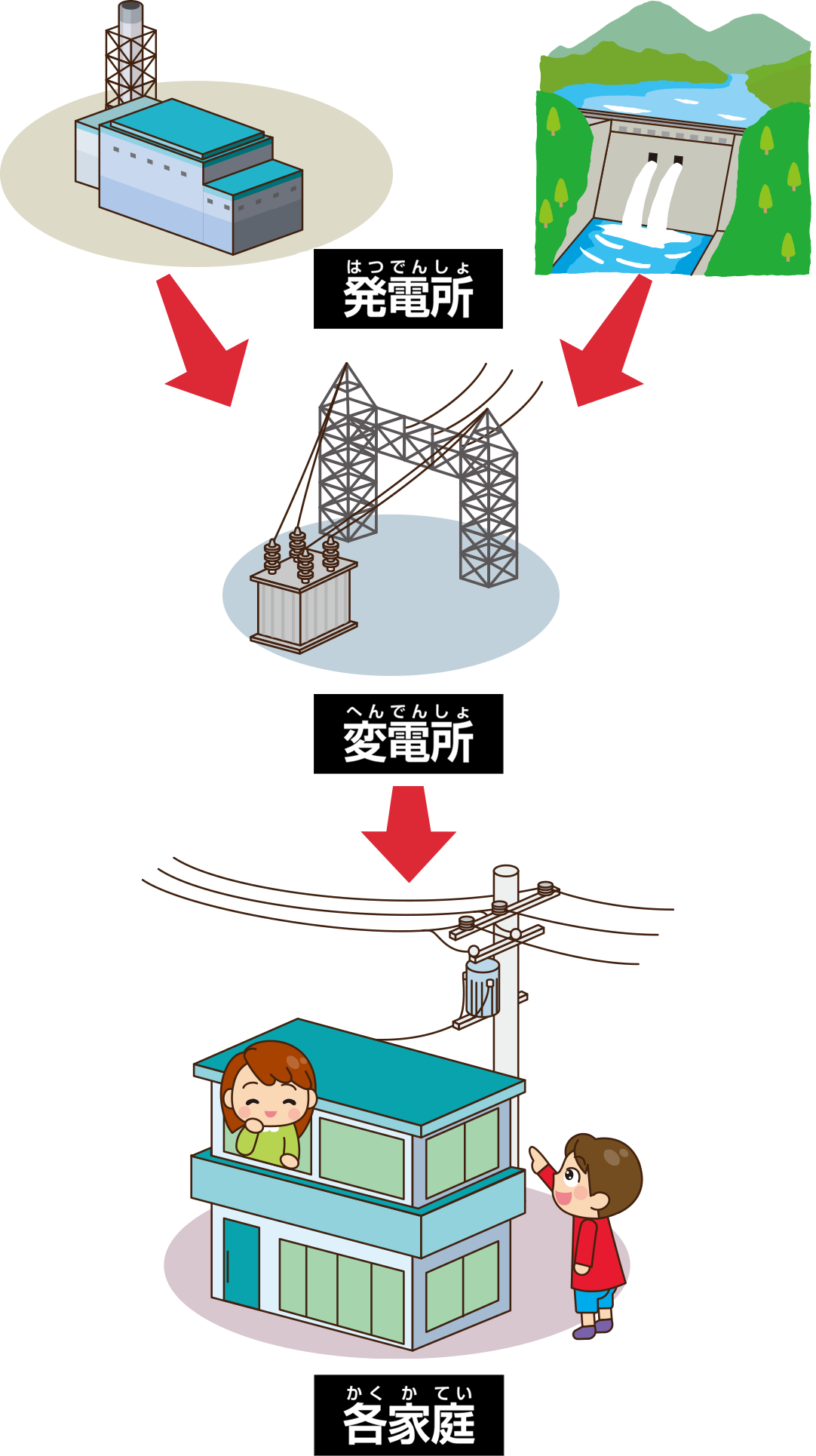 電気事業連合会