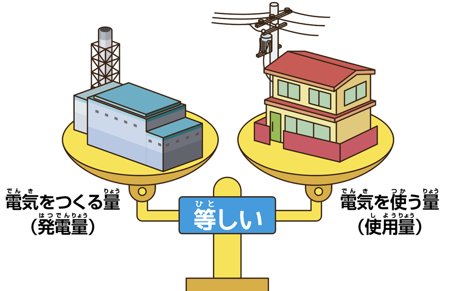 電気にも「品質」がある！