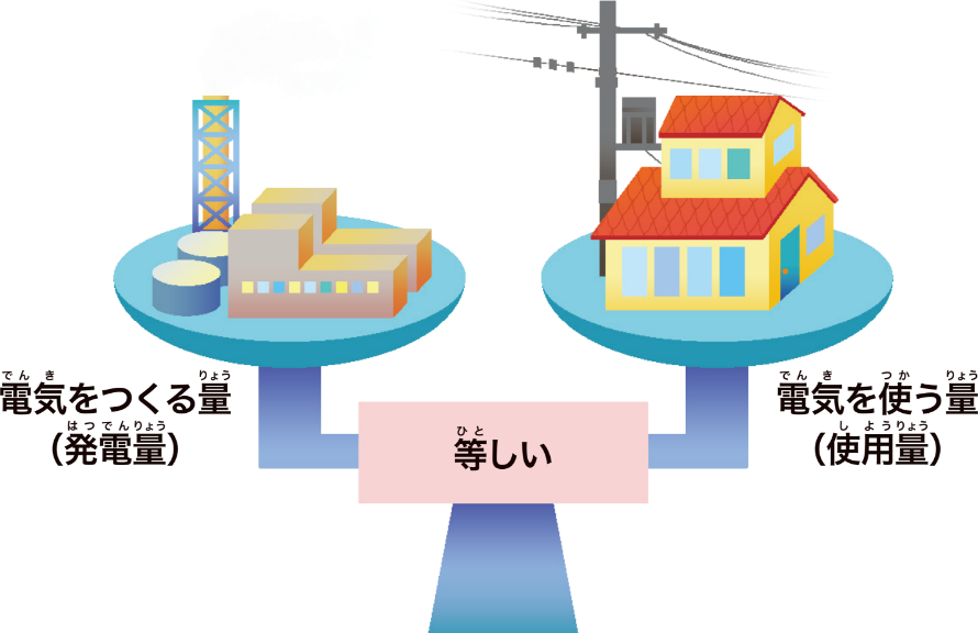 電気にも「品質」がある!