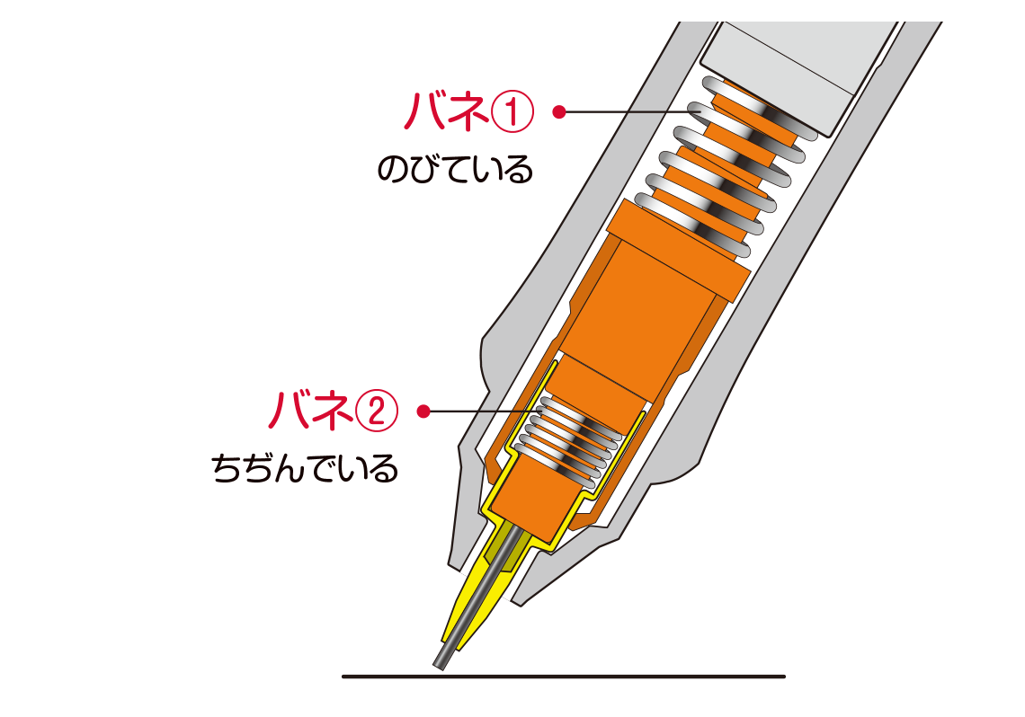 筆圧がかかる前