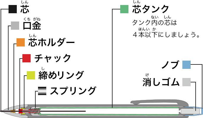 最新のシャープペンシルってどんなもの おしごとはくぶつかん