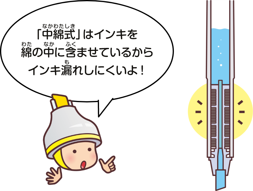 中綿式はインキを綿の中に含ませているからインキ漏れしにくいよ!