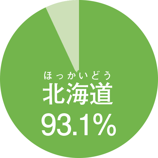 北海道にはおいしいものがたくさんあるのは なぜ おしごとはくぶつかん 北海道にはおいしいものがたくさんあるのは なぜ おしごとはくぶつかん