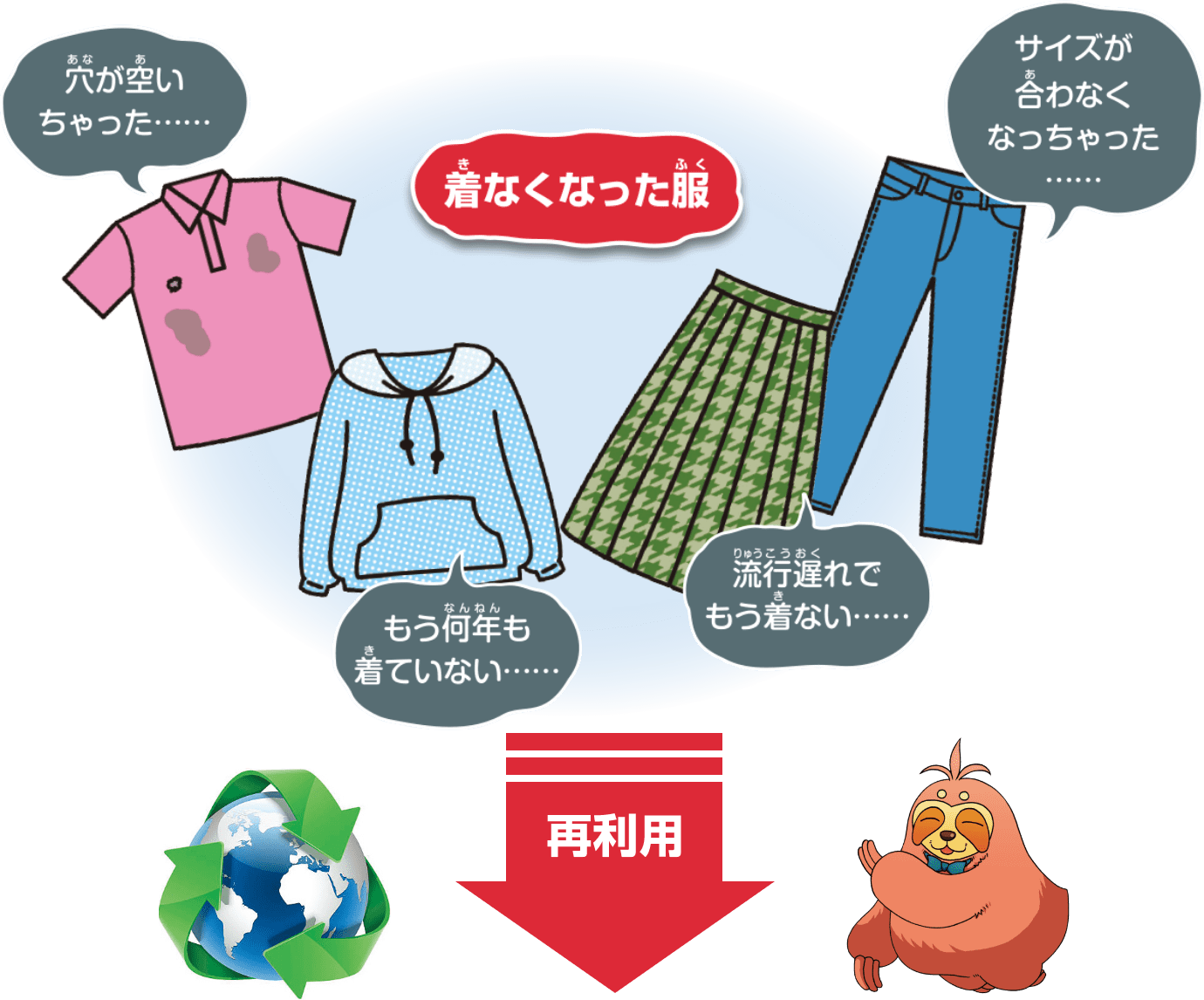 衣料品の例は？