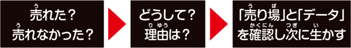 売れたかを確認する