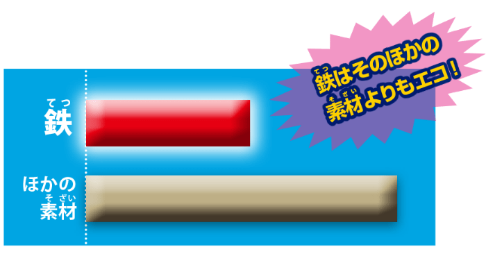 ぐるっと一生を見ると…