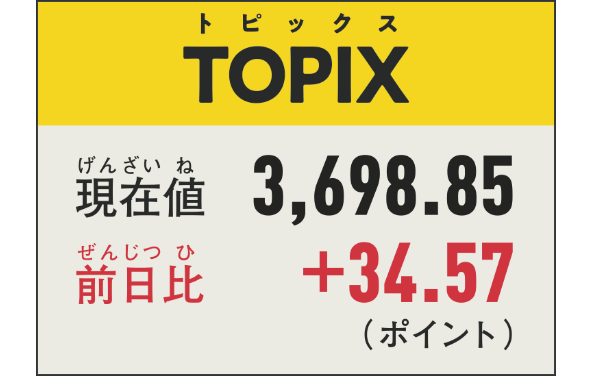 TOPIX