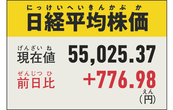 日経平均株価