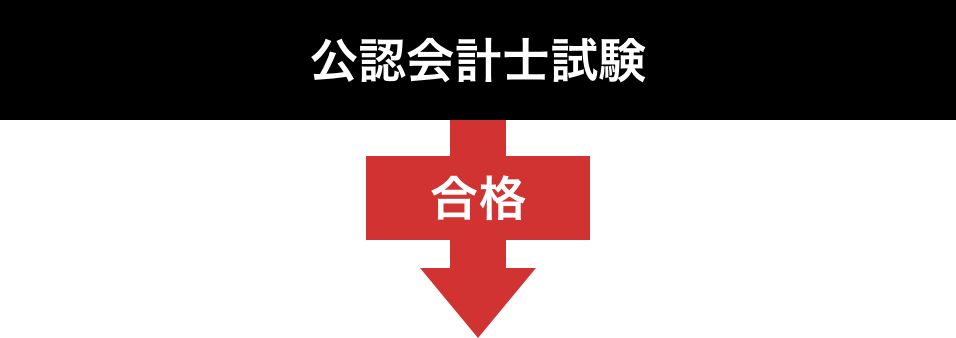 公認会計士になるための流れ