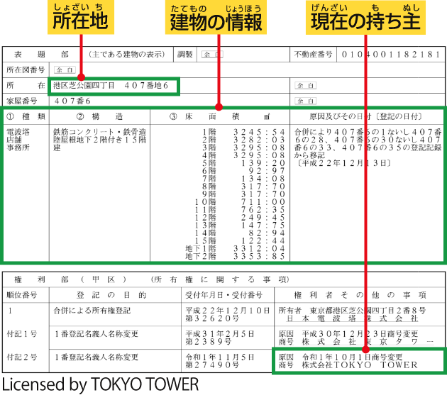 東京タワーの登記情報