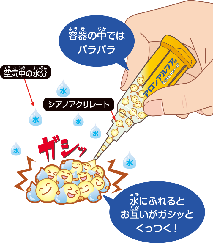 瞬間接着剤がくっつくしくみ