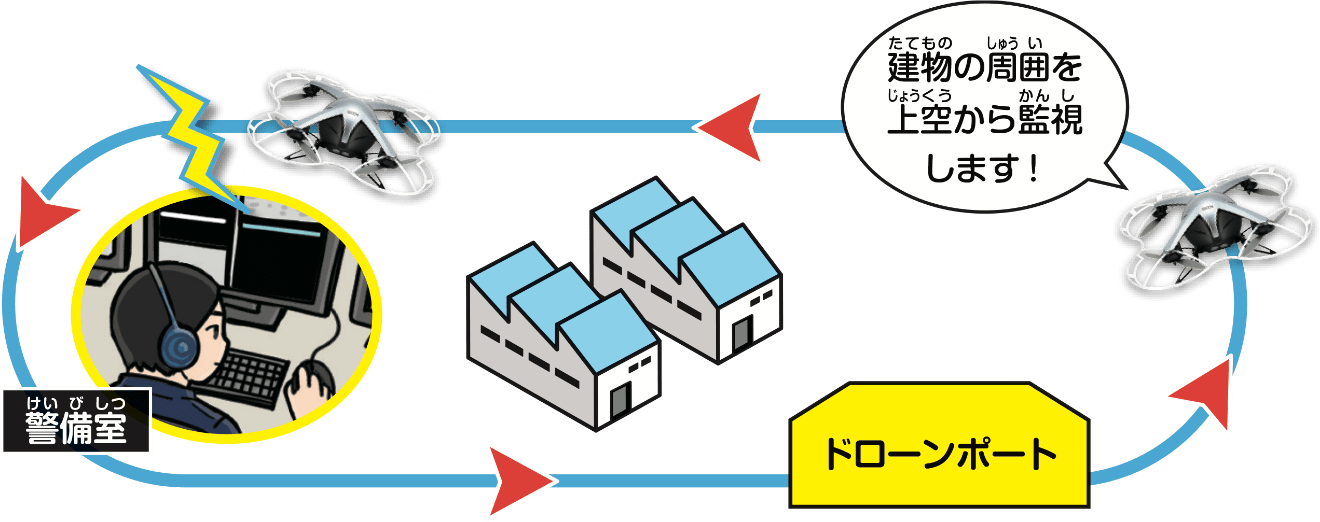 巡回するセコムドローン