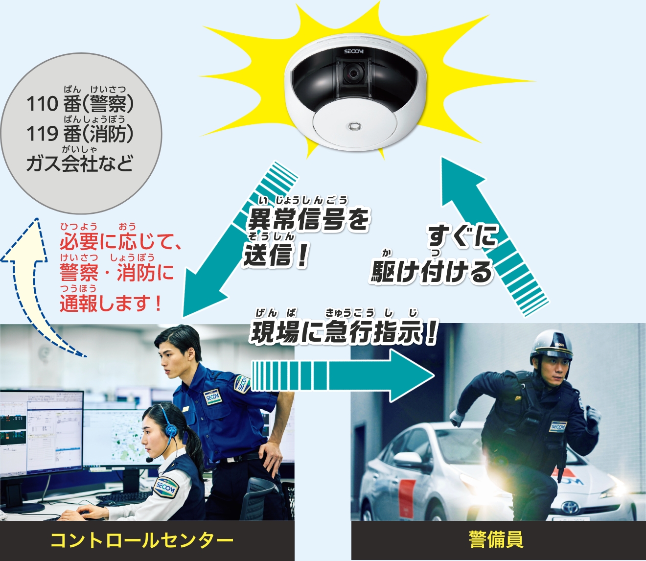 異常発生を素早く検知