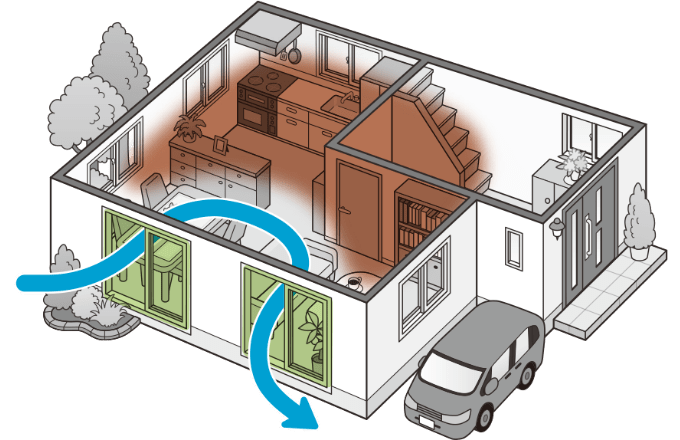 同じ方向についている窓2カ所を開けると