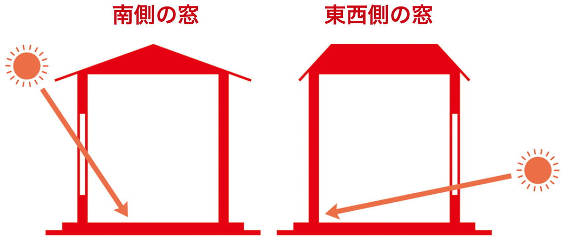 南側の窓・東西側の窓