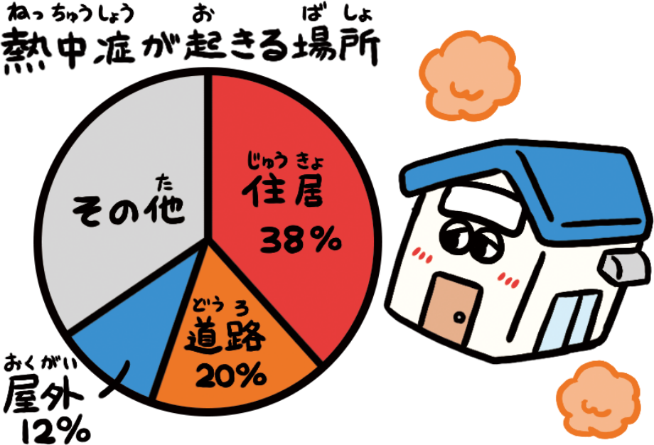 熱中症が起きる場所