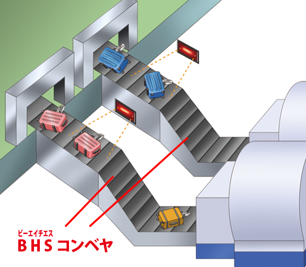 BHSコンベヤ