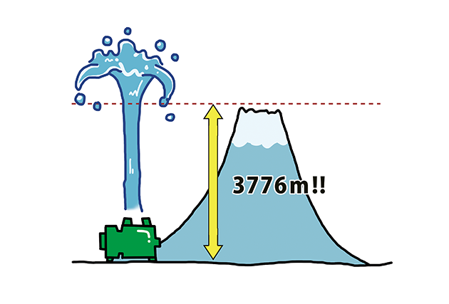 ポンプの力で、富士山よりも高く水を上げられる!?