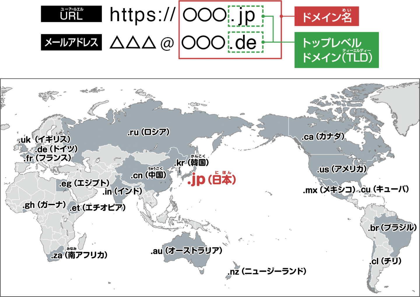 いろいろな国のドメイン名