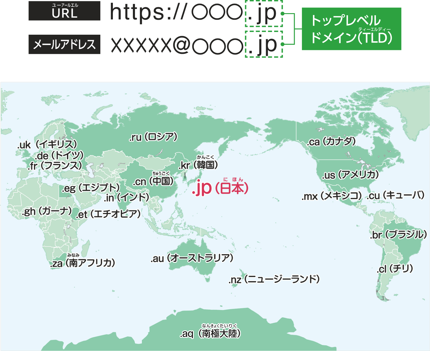トップレベルドメイン