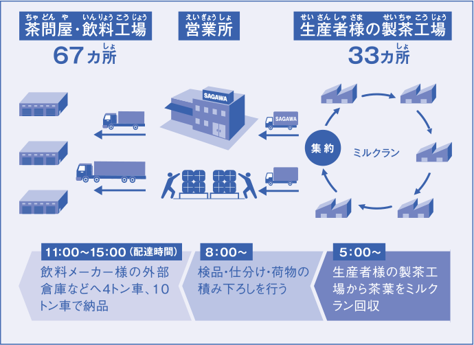 ミルクラン