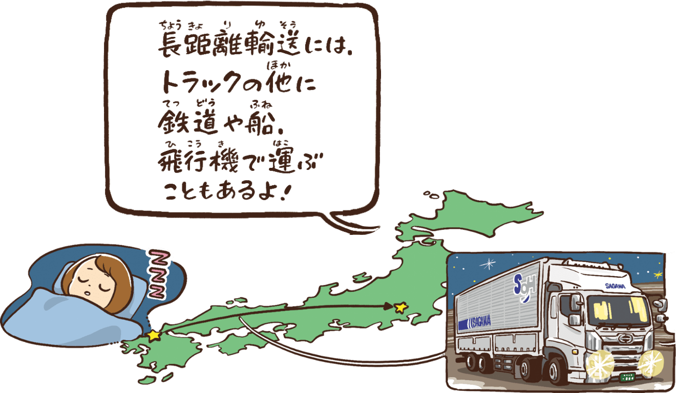 長距離輸送にはトラックの他に鉄道や船、飛行機で運ぶこともあるよ！