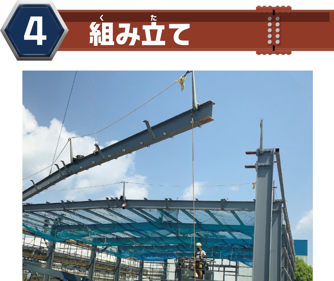 組み立て