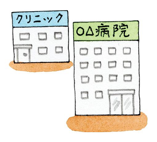どんな診療科でもいいの?