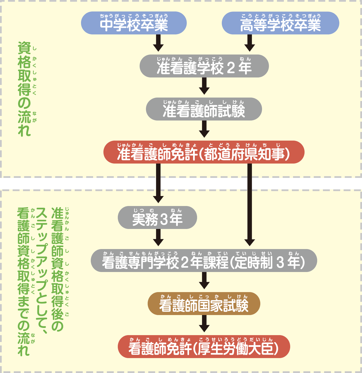 どんな学校に通えばいいの?