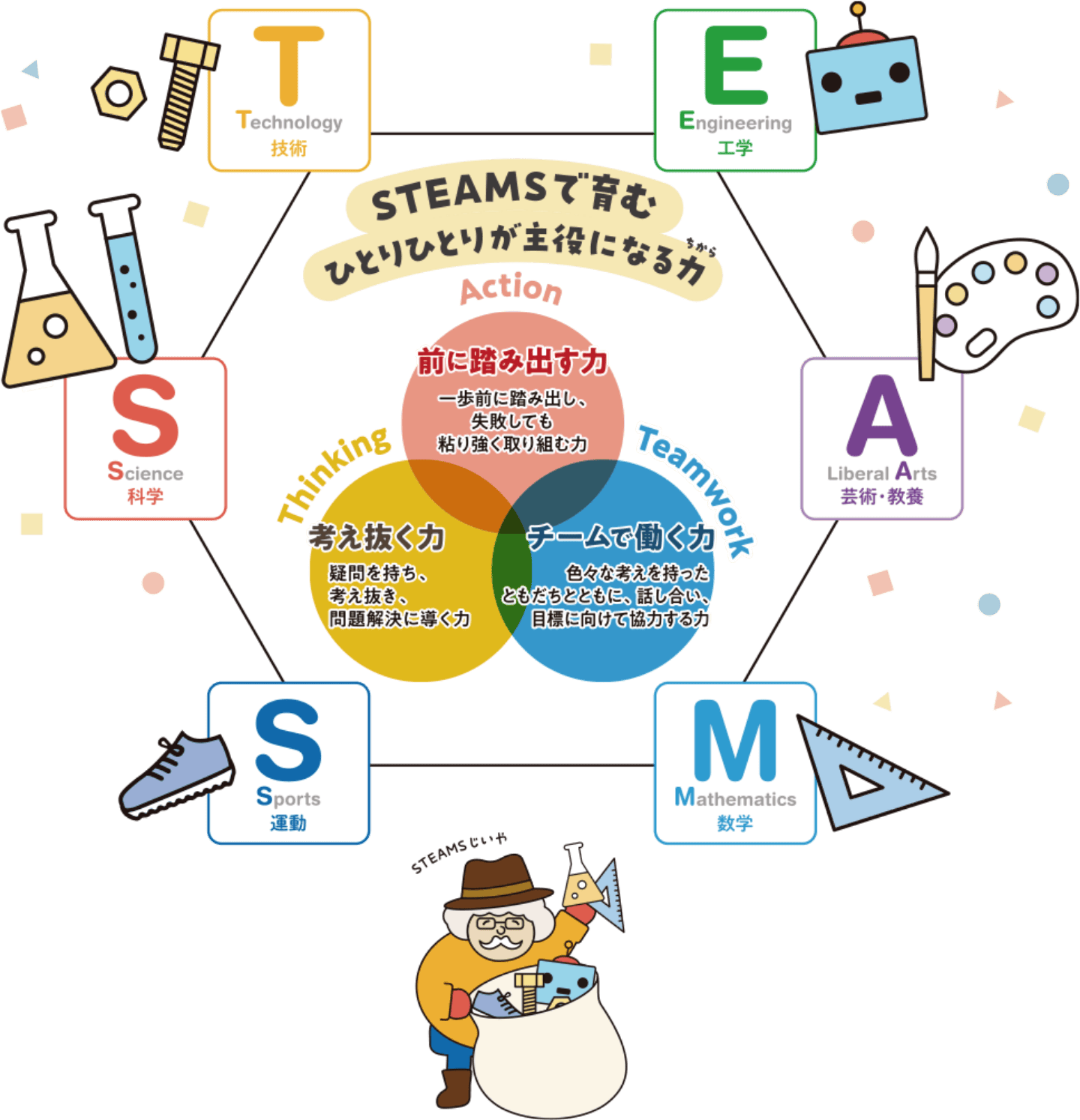 STEAMSで育むひとりひとりが主役になる力