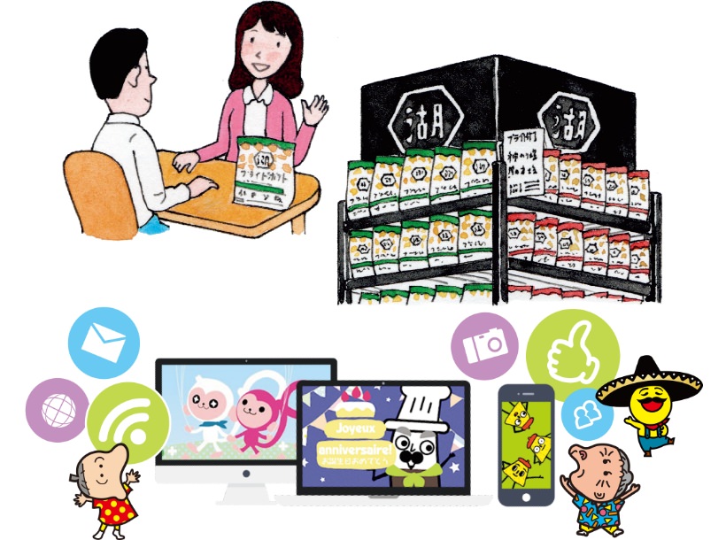 営業担当者が販売店と商談をしたり、店頭の陳列を工夫したり、宣伝担当者はCM（シーエム）やSNS（エスエヌエス）を活用するなど、商品の魅力を多くの人に伝えます。