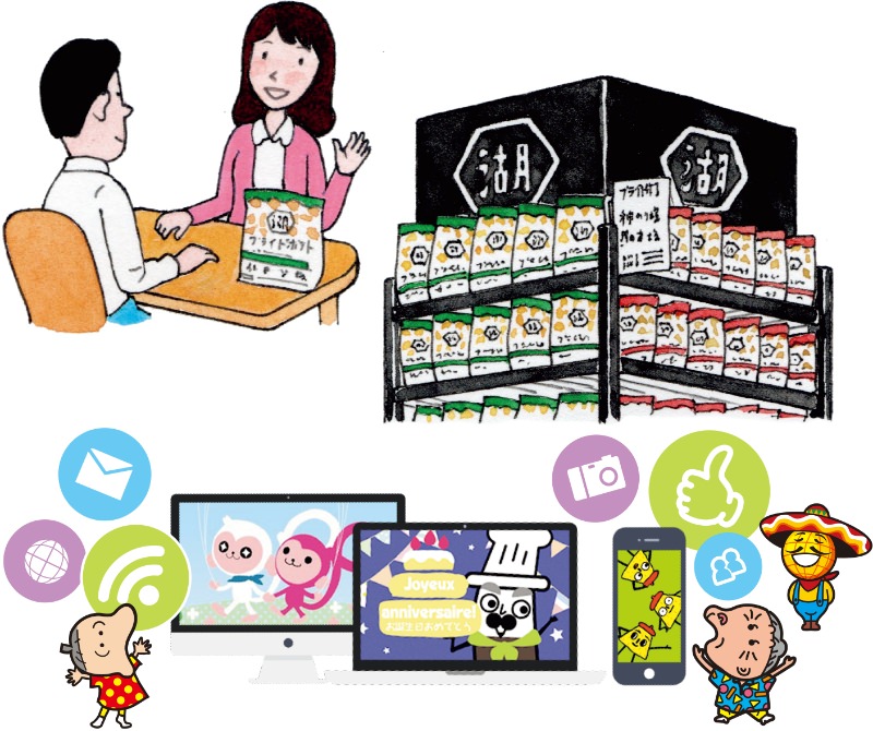 営業担当者が販売店と商談をしたり、店頭の陳列を工夫したり、宣伝担当者はCM（シーエム）やSNS（エスエヌエス）を活用するなど、商品の魅力を多くの人に伝えます。