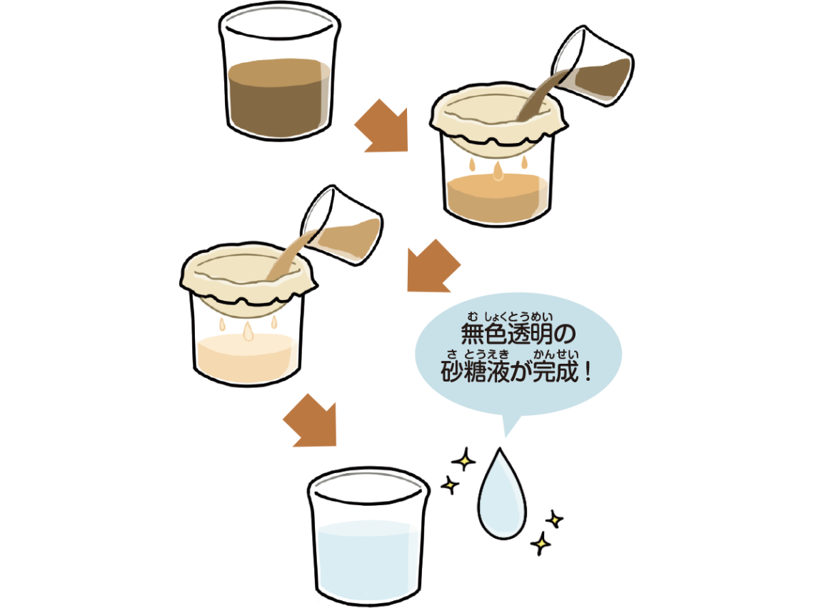 お砂糖はどうして白いの おしごとはくぶつかん