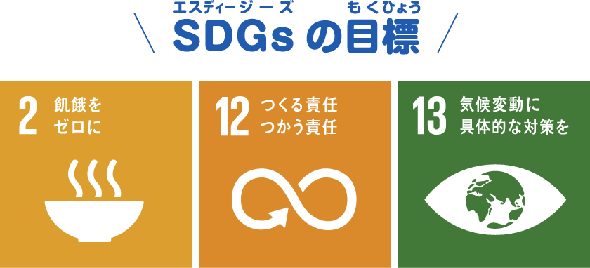 SDGs